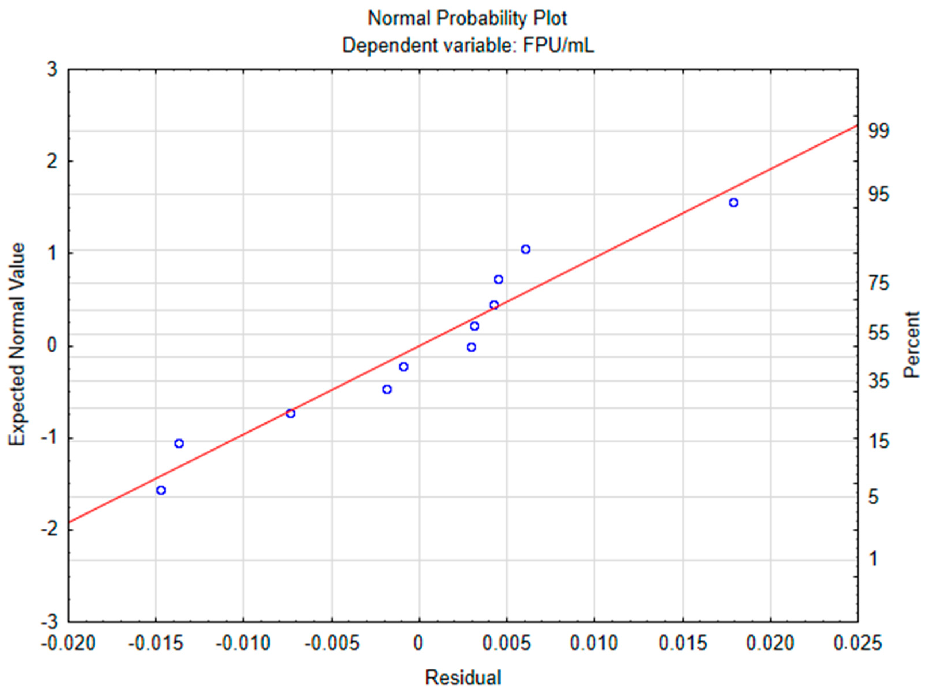 Processes 14 00990 g001 Processes 14 00990 g001