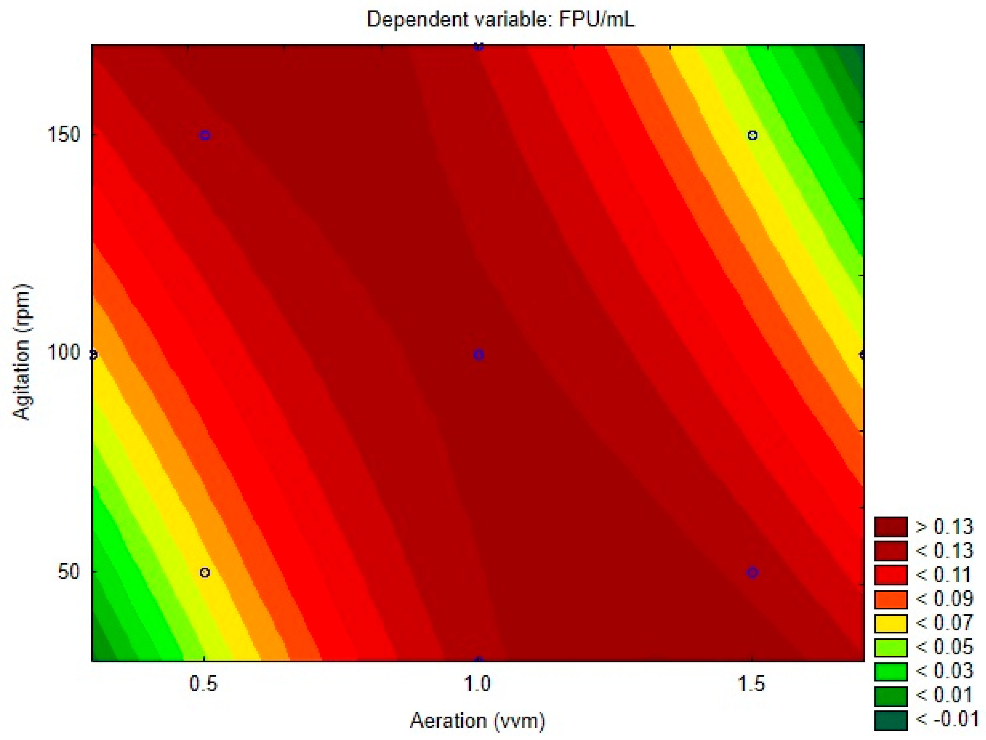Processes 14 00990 g002 Processes 14 00990 g002