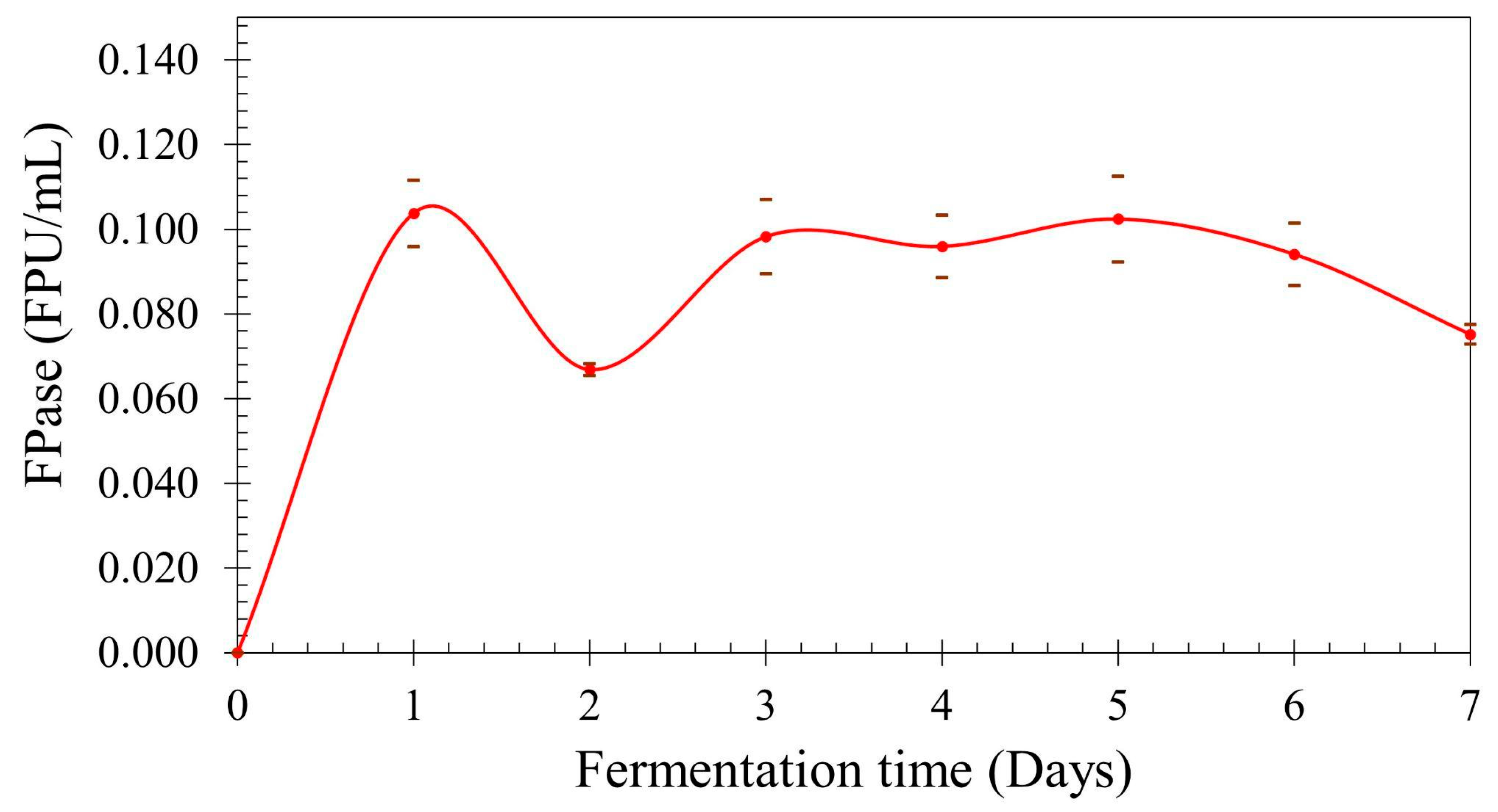 Processes 14 00990 g003 Processes 14 00990 g003
