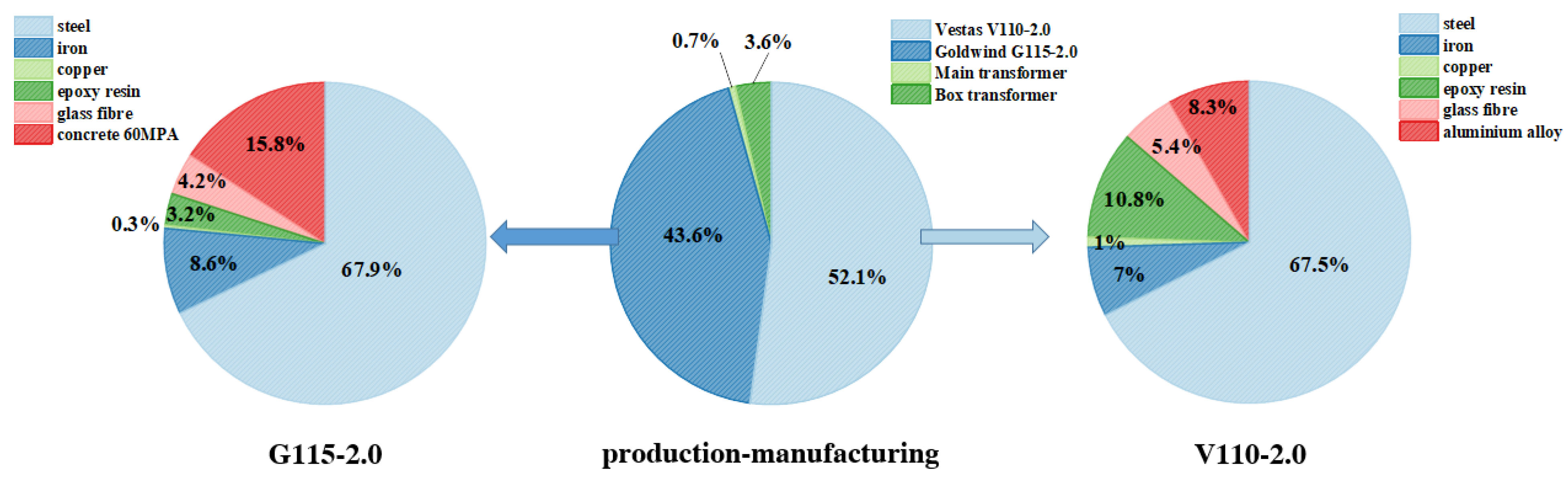 Processes 14 01045 g006 Processes 14 01045 g006