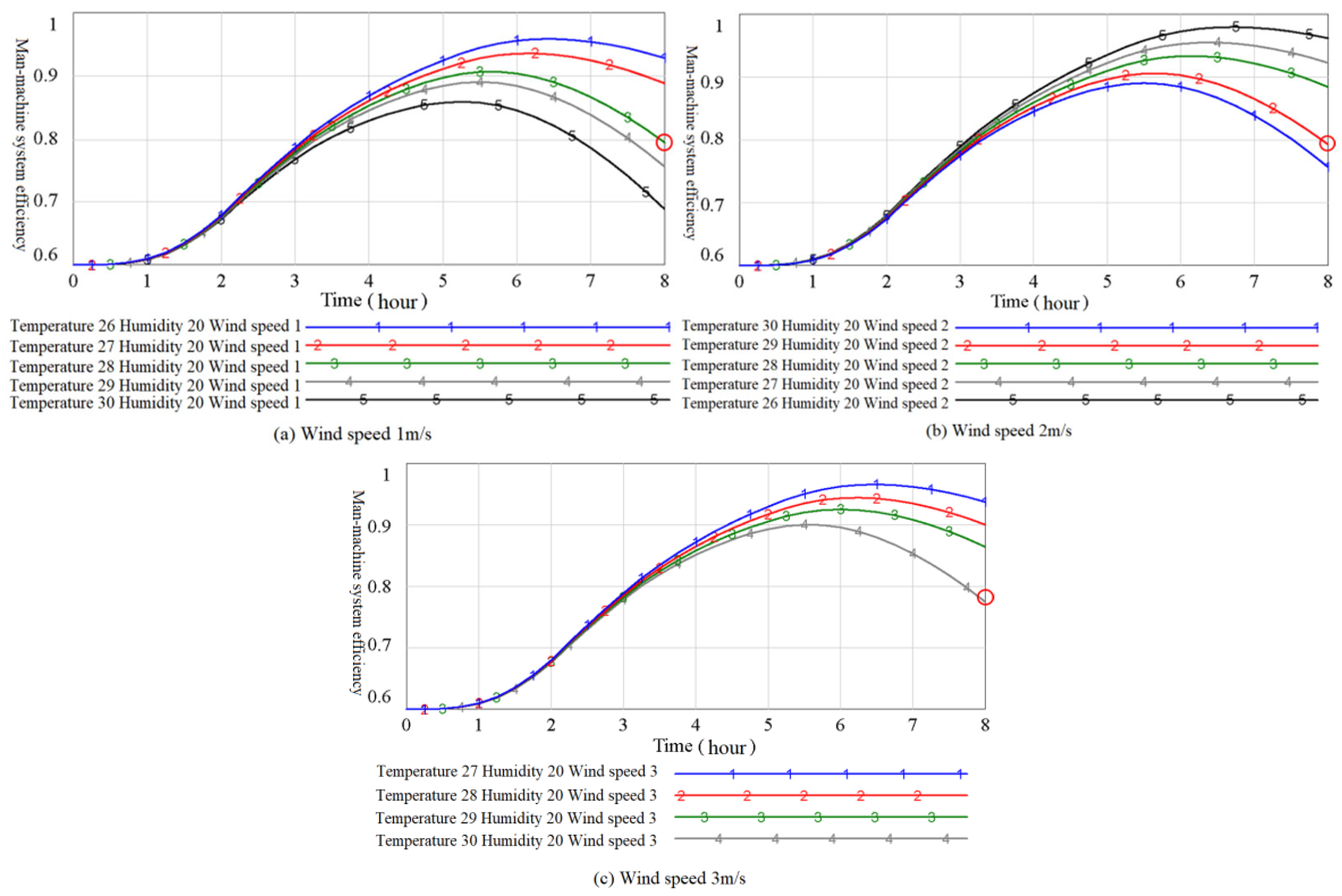 Processes 14 01116 g015 Processes 14 01116 g015