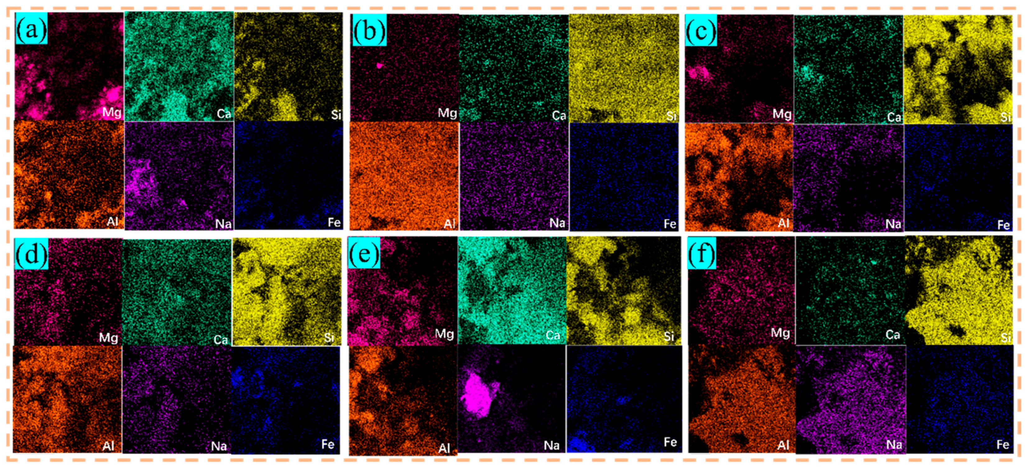 Processes 14 01216 g006 Processes 14 01216 g006