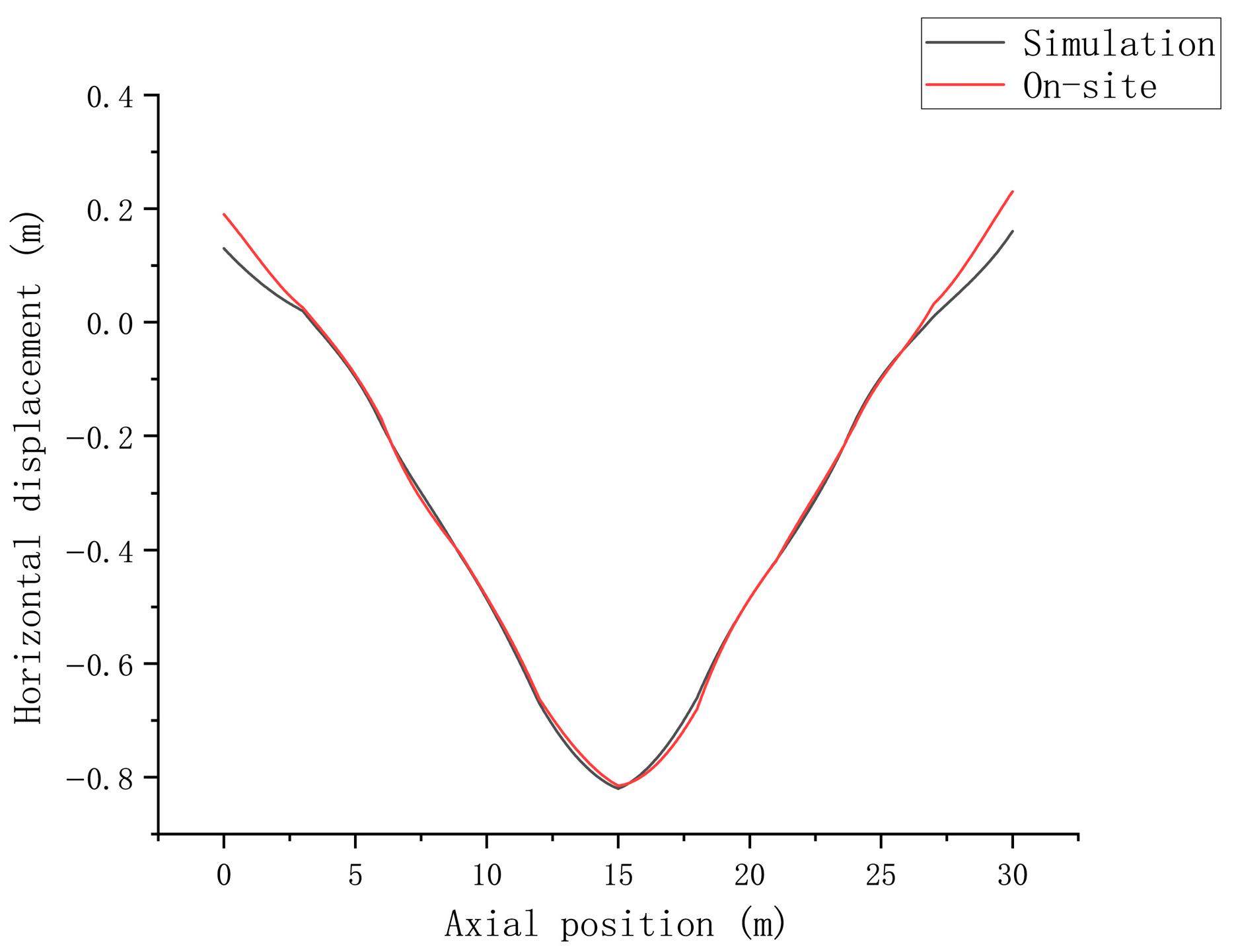 Processes 14 01245 g006 Processes 14 01245 g006