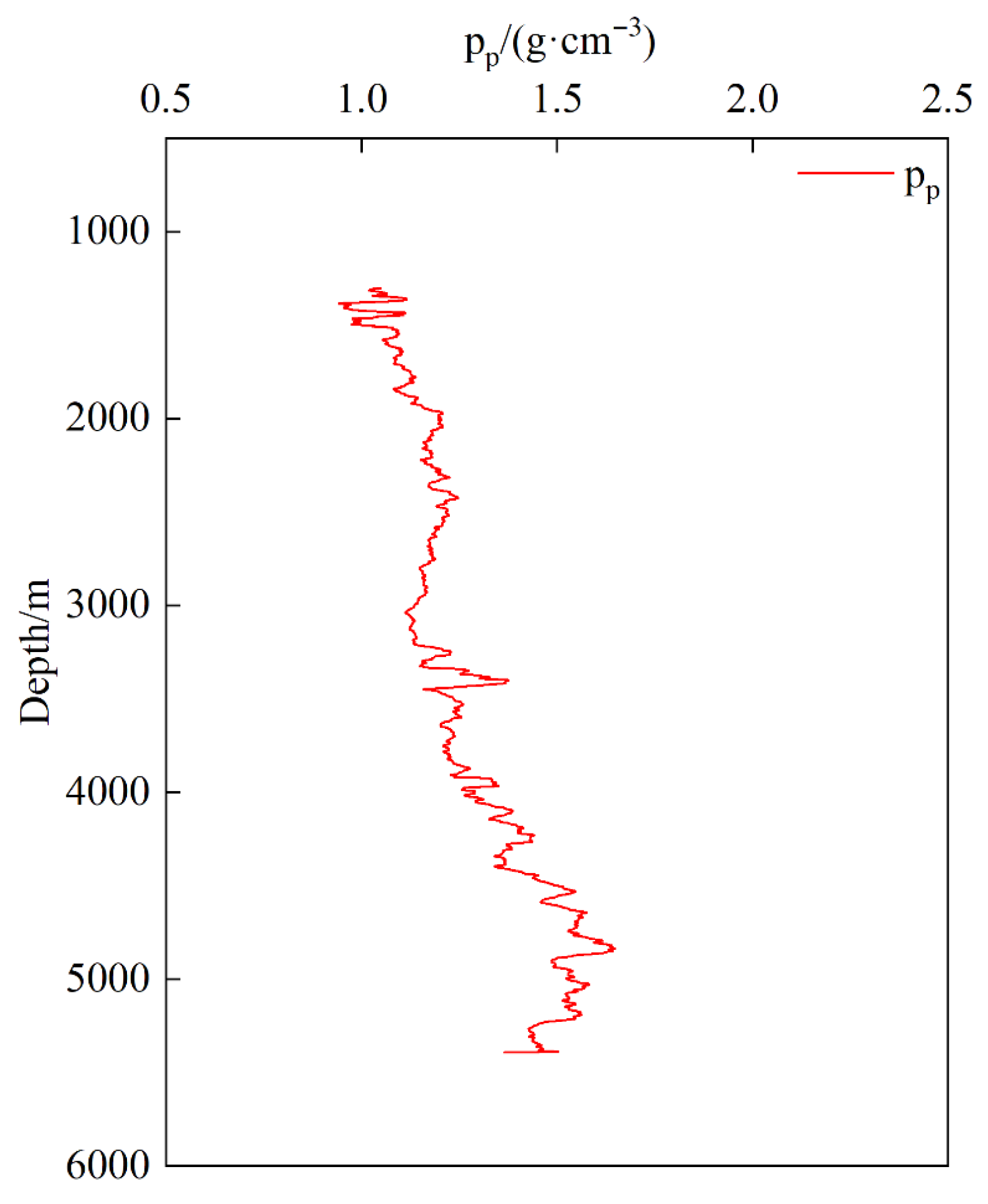 Processes 14 01280 g003 Processes 14 01280 g003