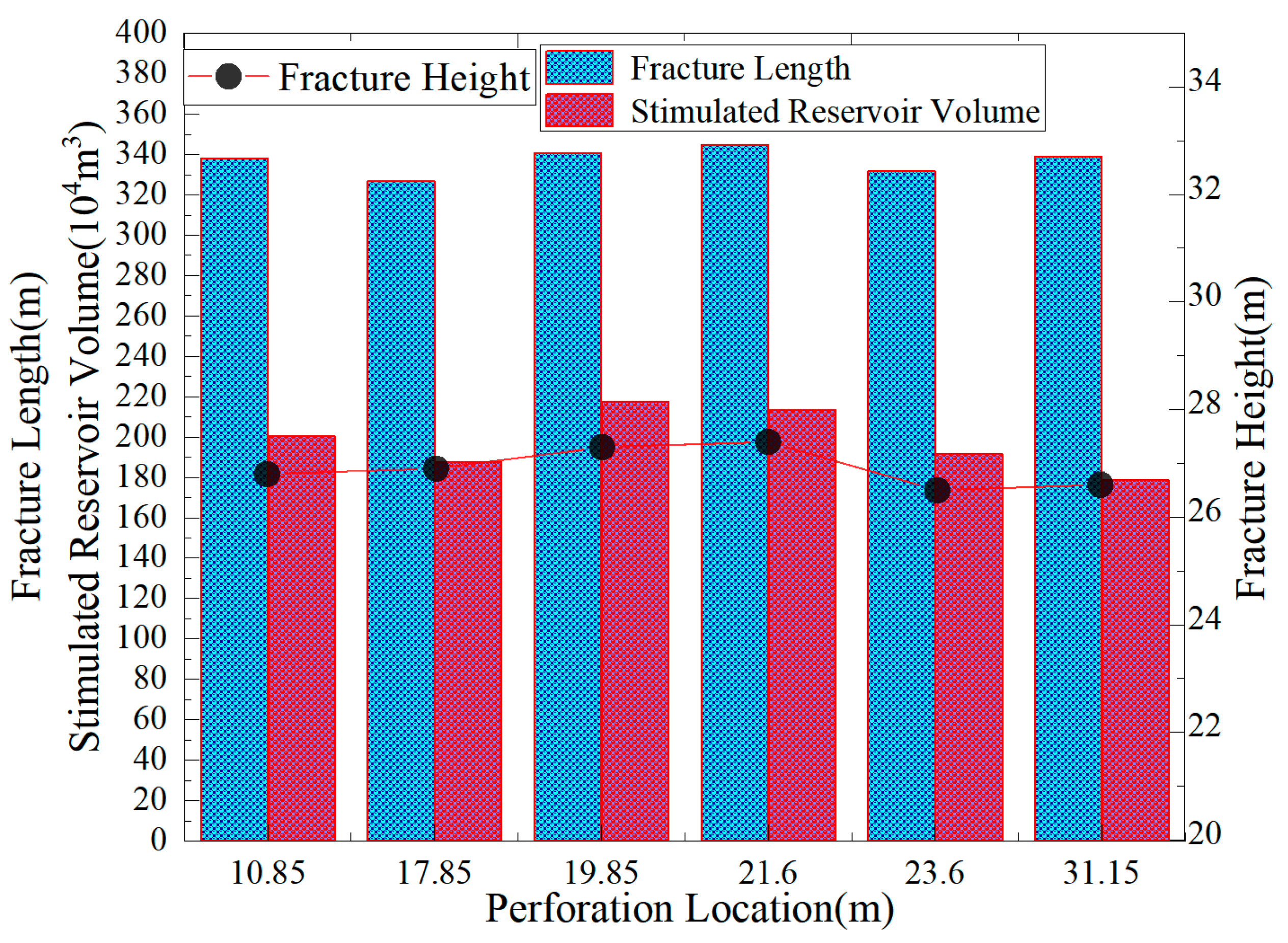 Processes 14 01341 g031 Processes 14 01341 g031