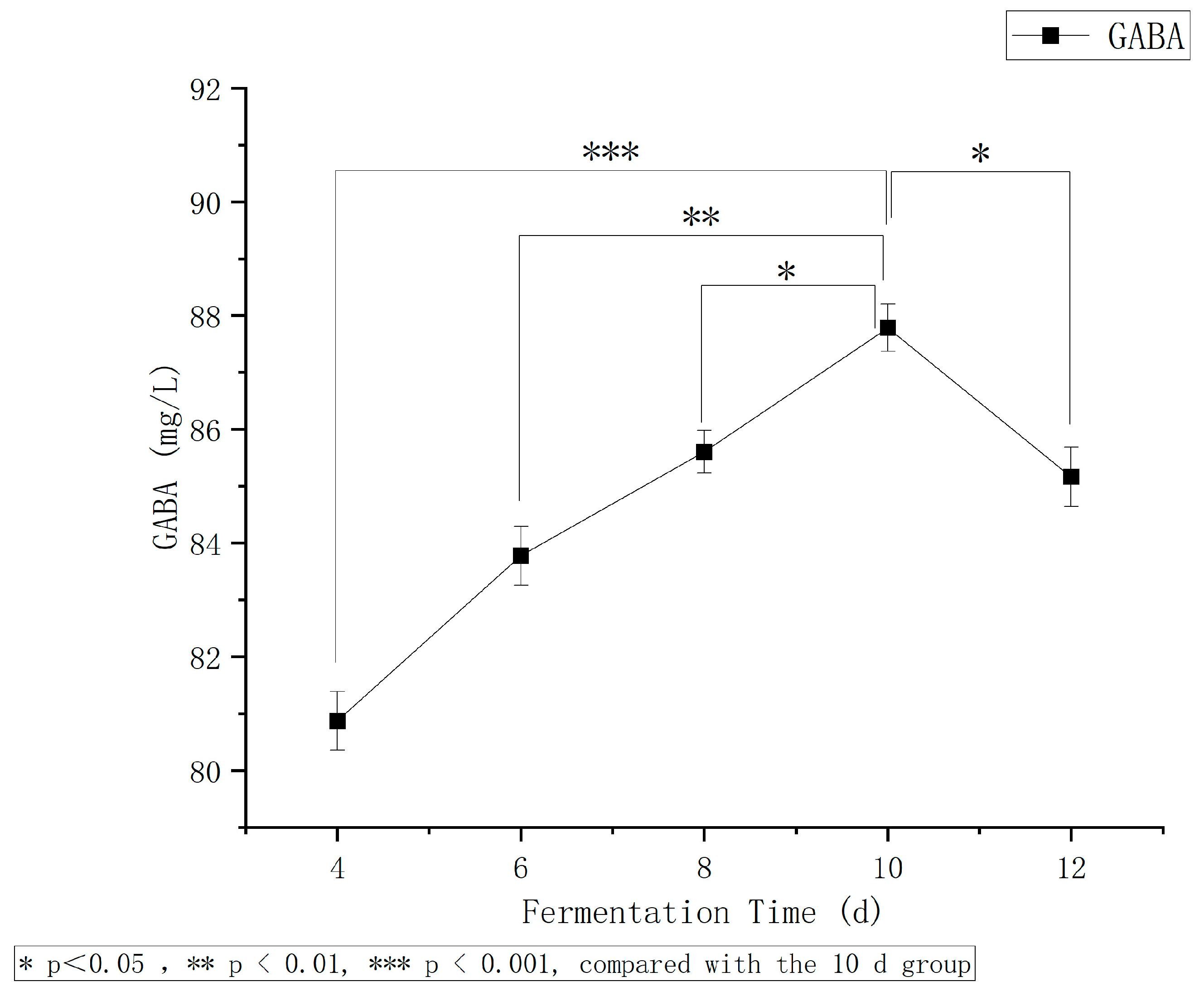 Processes 14 01347 g009 Processes 14 01347 g009