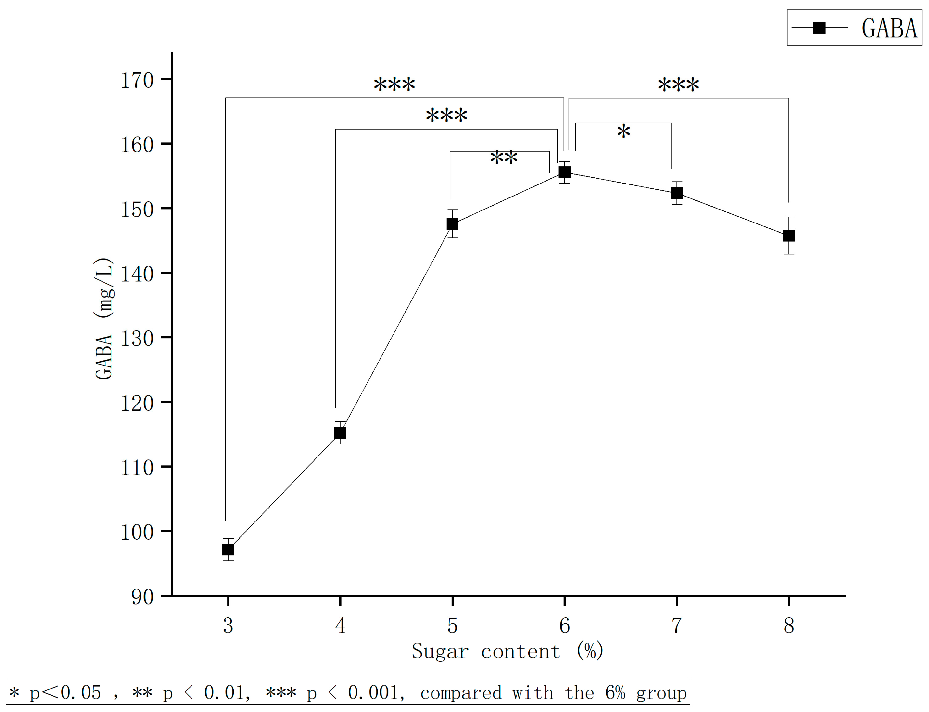 Processes 14 01347 g011 Processes 14 01347 g011