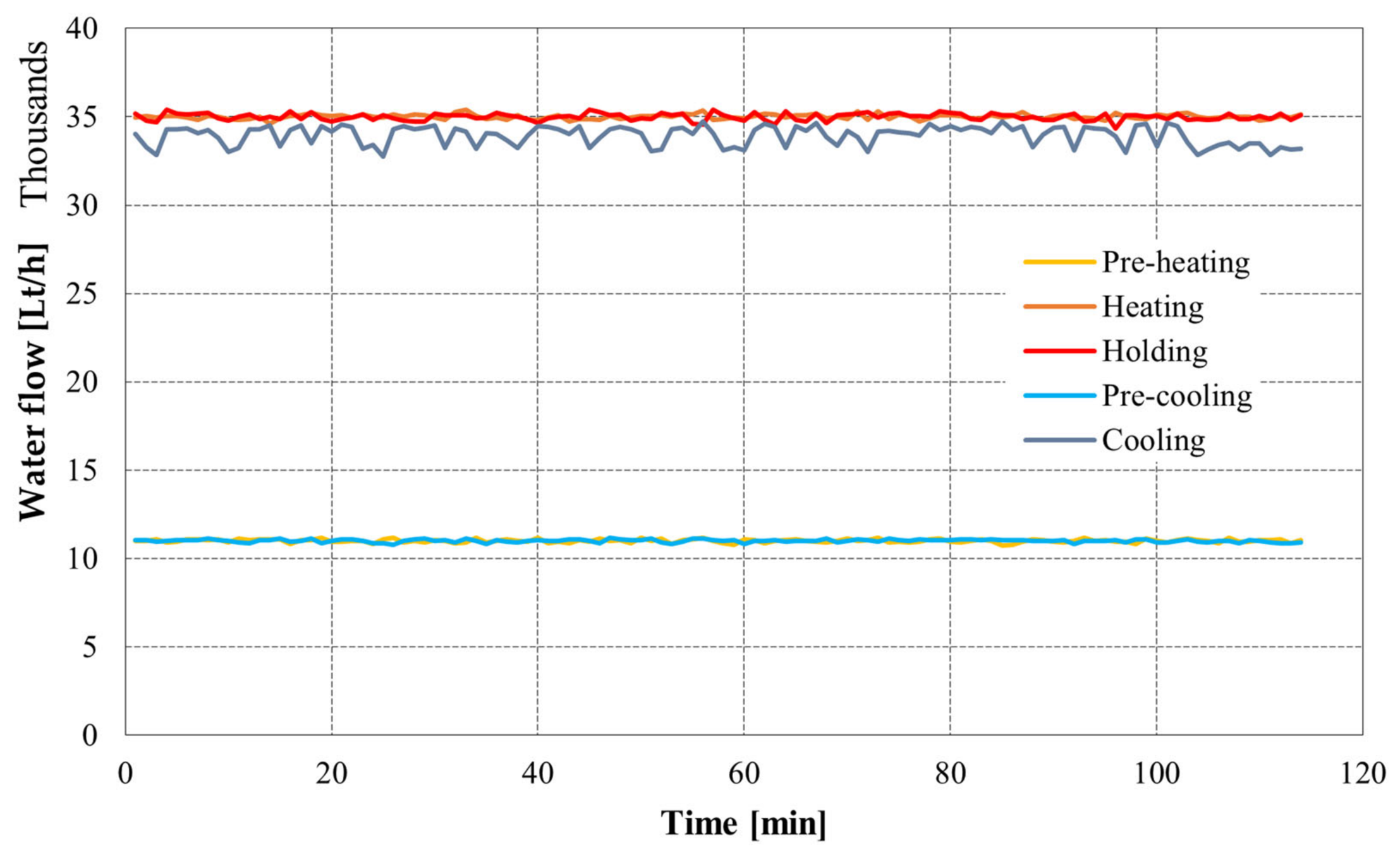 Processes 14 01381 g004 Processes 14 01381 g004