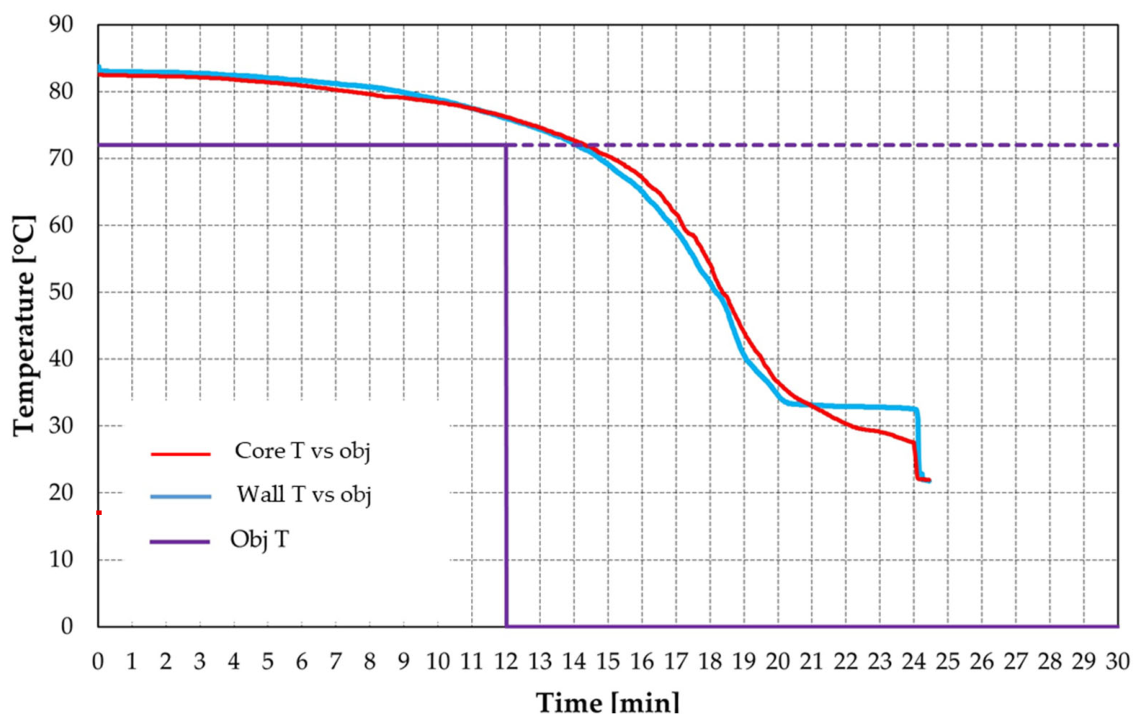 Processes 14 01381 g011 Processes 14 01381 g011