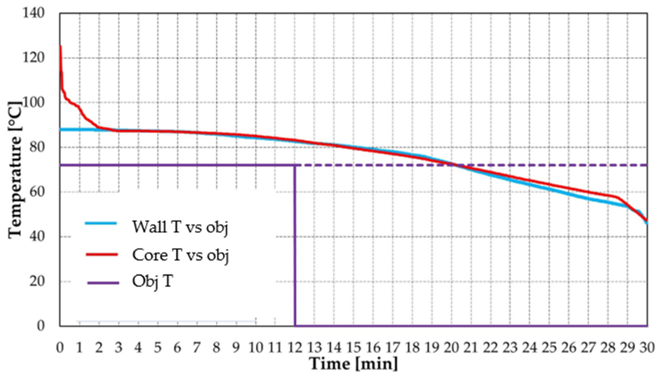 Processes 14 01381 g014 Processes 14 01381 g014