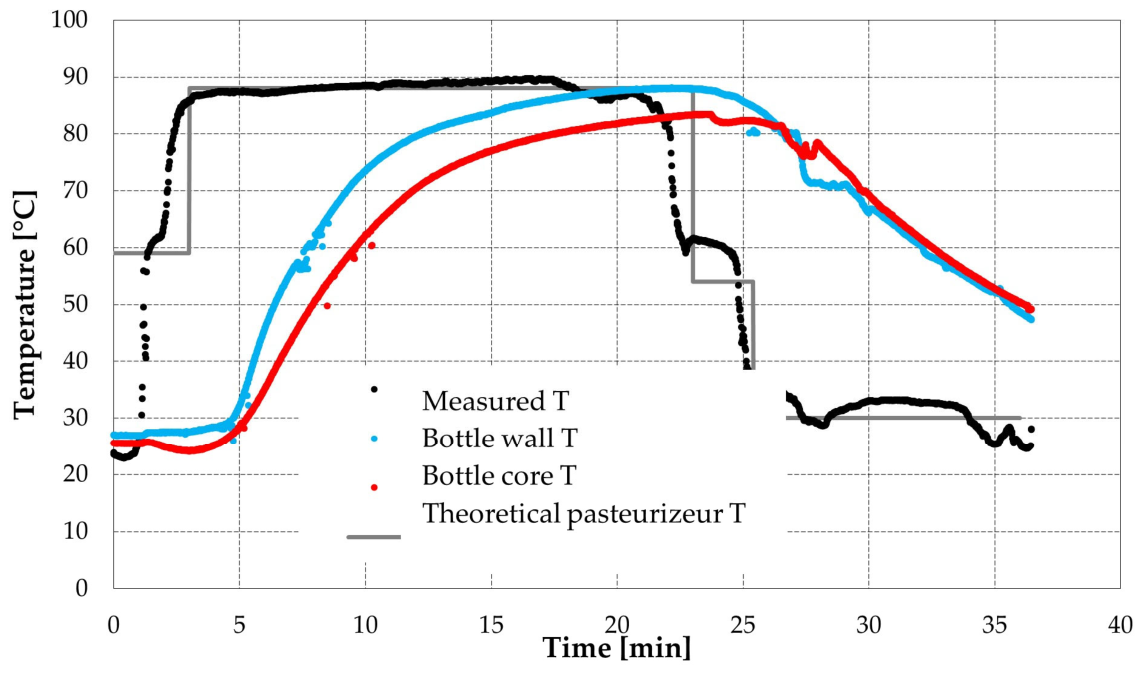 Processes 14 01381 g016 Processes 14 01381 g016