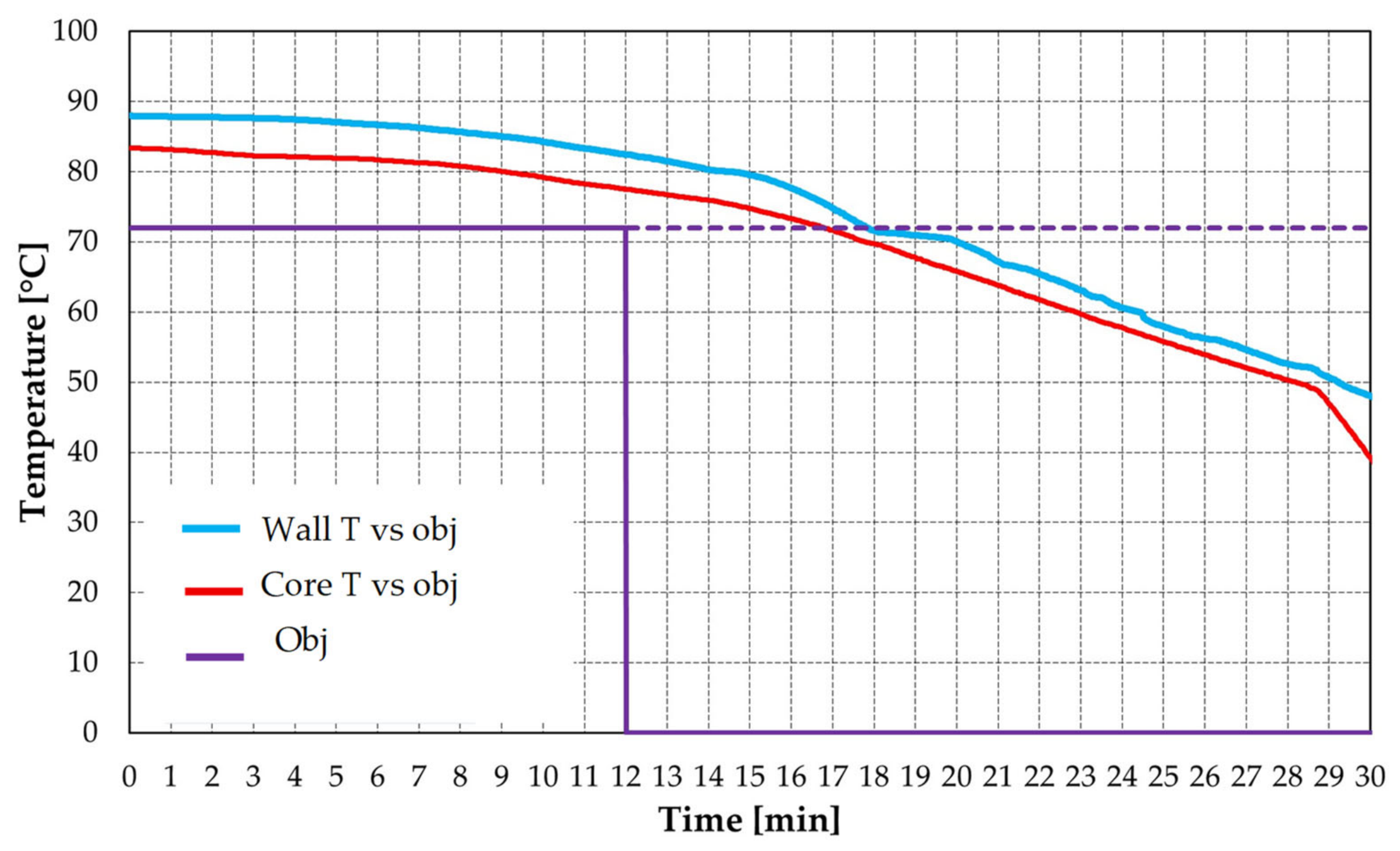 Processes 14 01381 g017 Processes 14 01381 g017