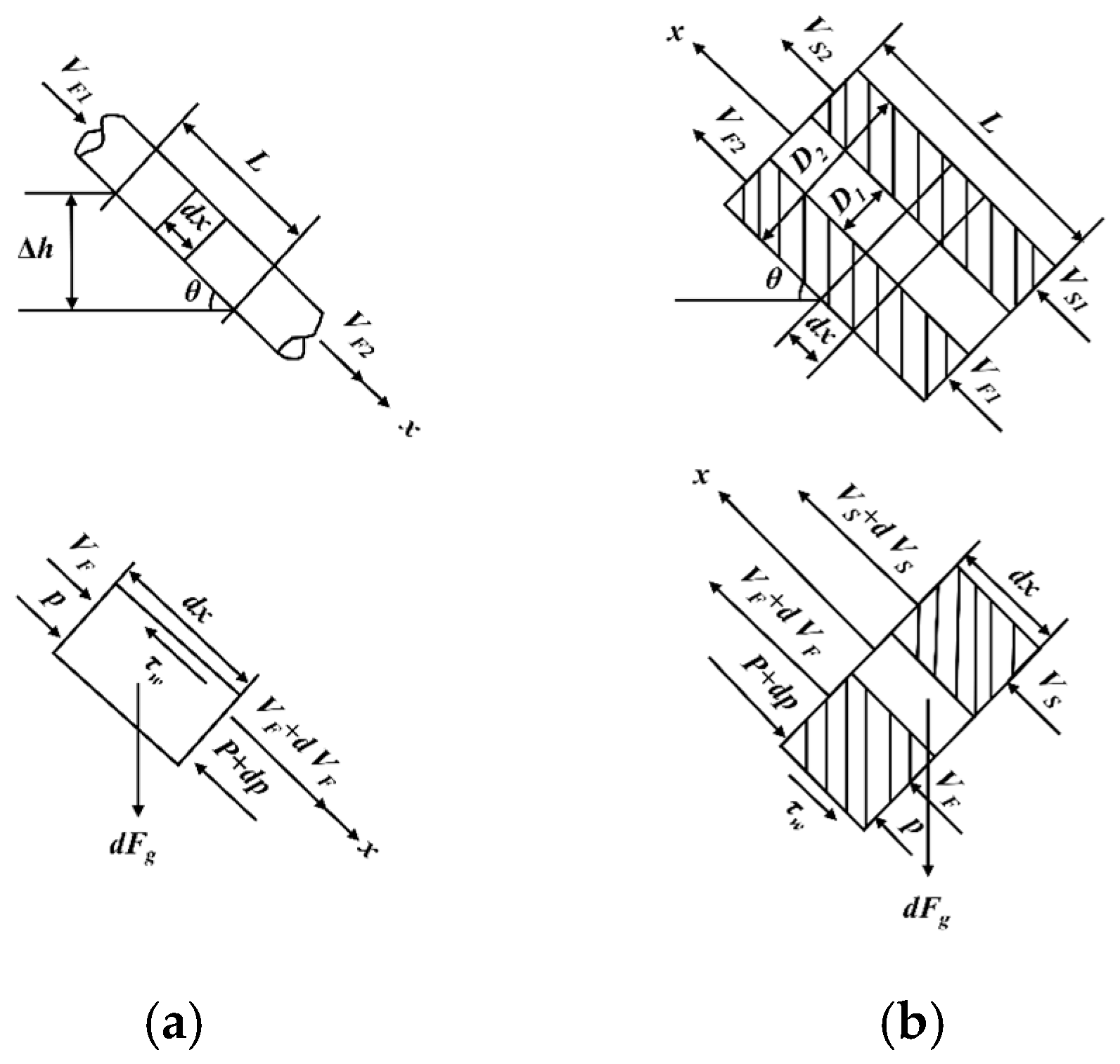 Processes 14 01383 g002 Processes 14 01383 g002