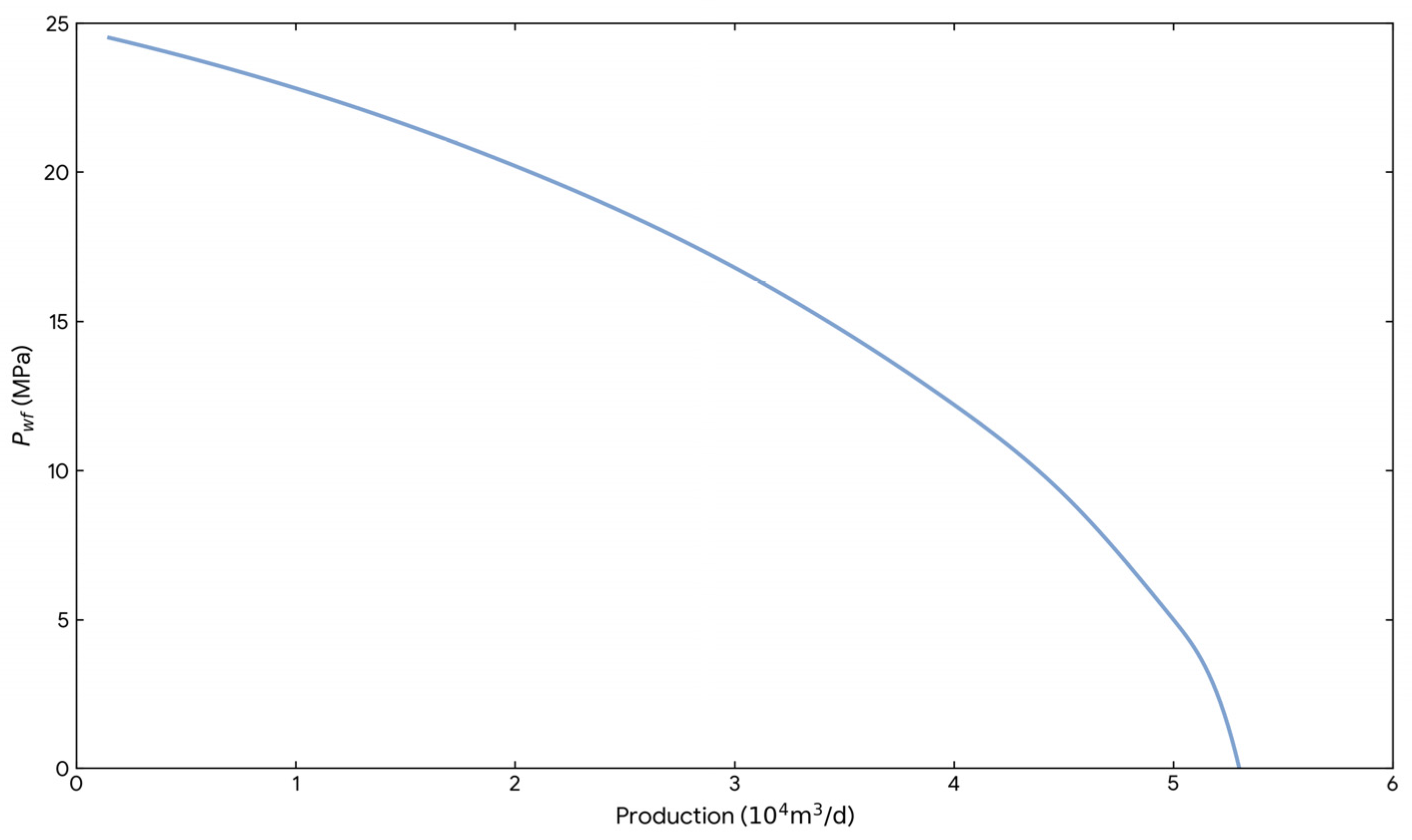 Processes 14 01476 g001 Processes 14 01476 g001