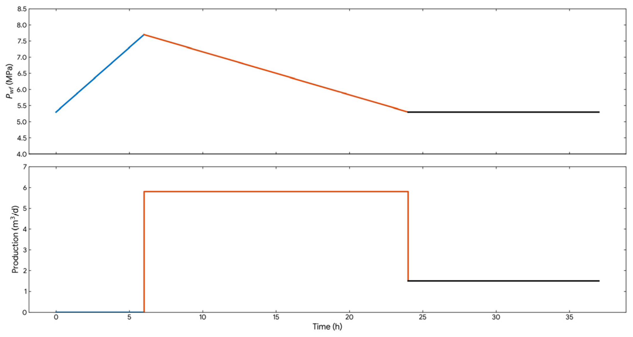 Processes 14 01476 g004 Processes 14 01476 g004