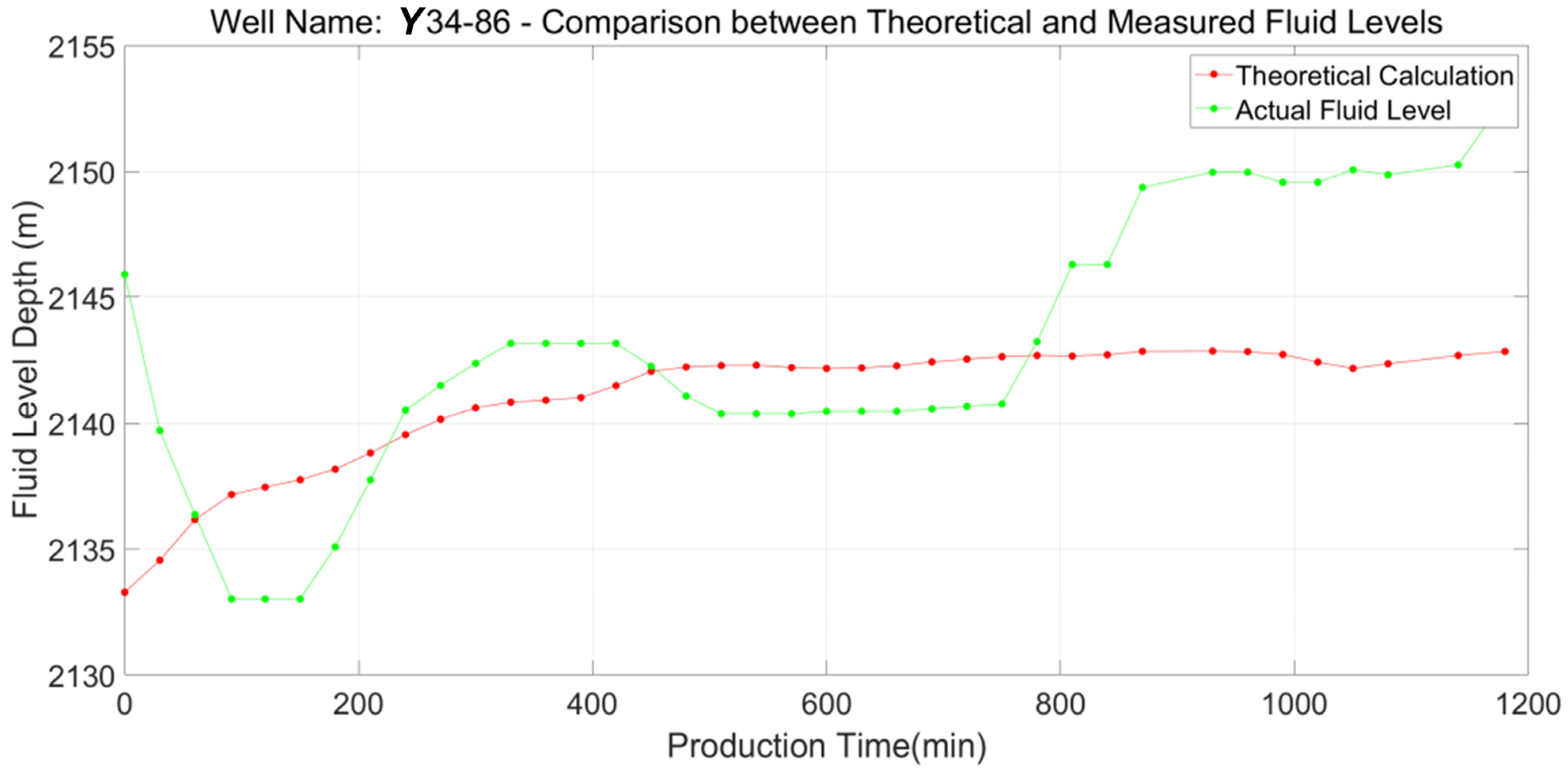Processes 14 01476 g007 Processes 14 01476 g007
