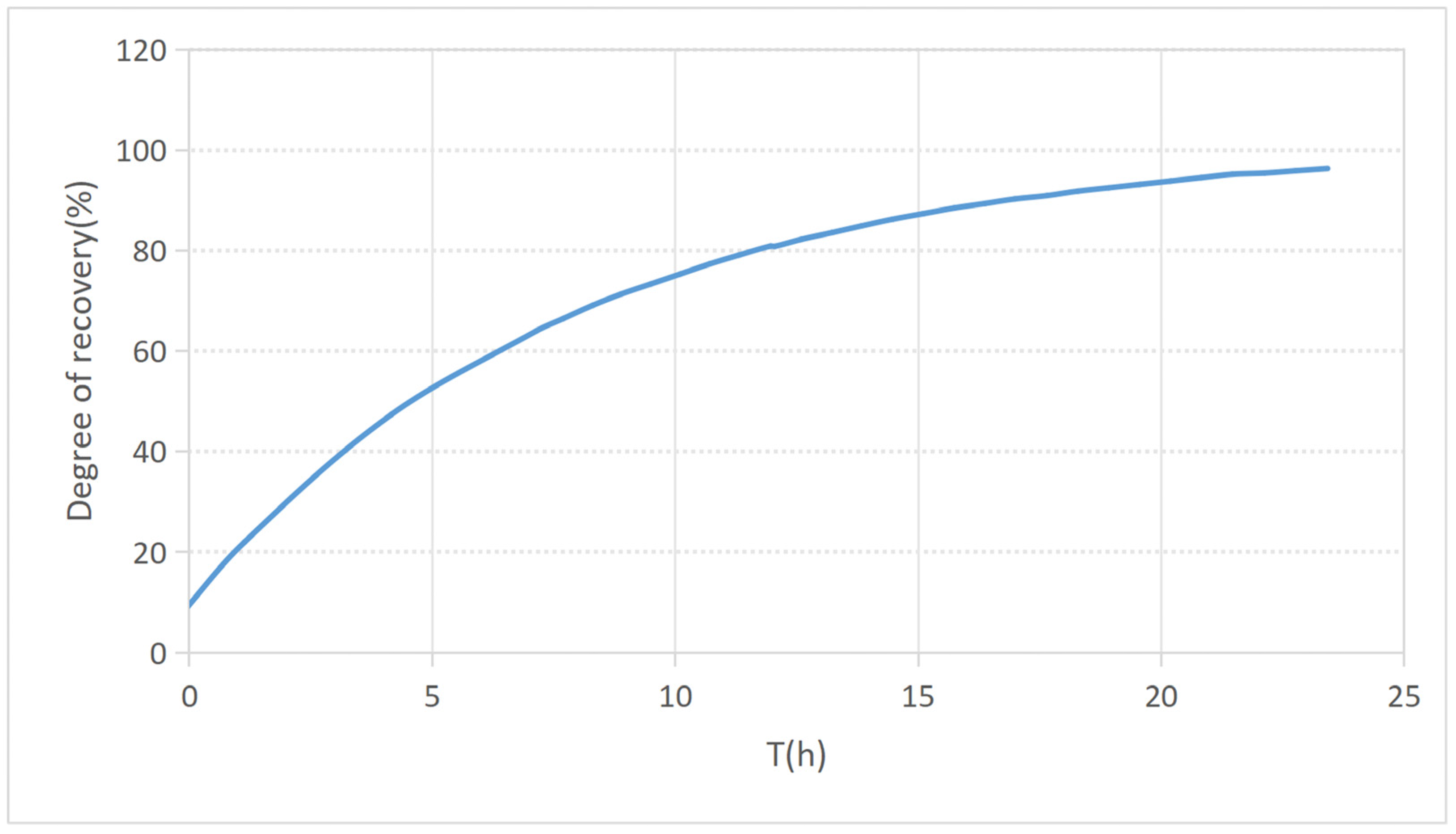 Processes 14 01476 g011 Processes 14 01476 g011