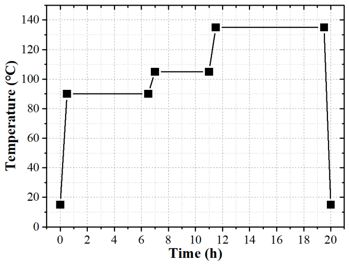 Processes 14 01483 g002 Processes 14 01483 g002