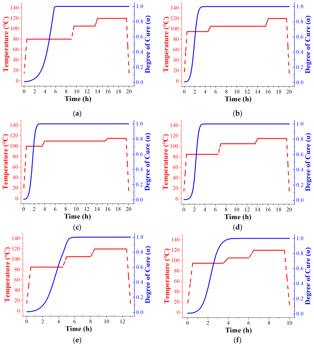 Processes 14 01483 g006 Processes 14 01483 g006