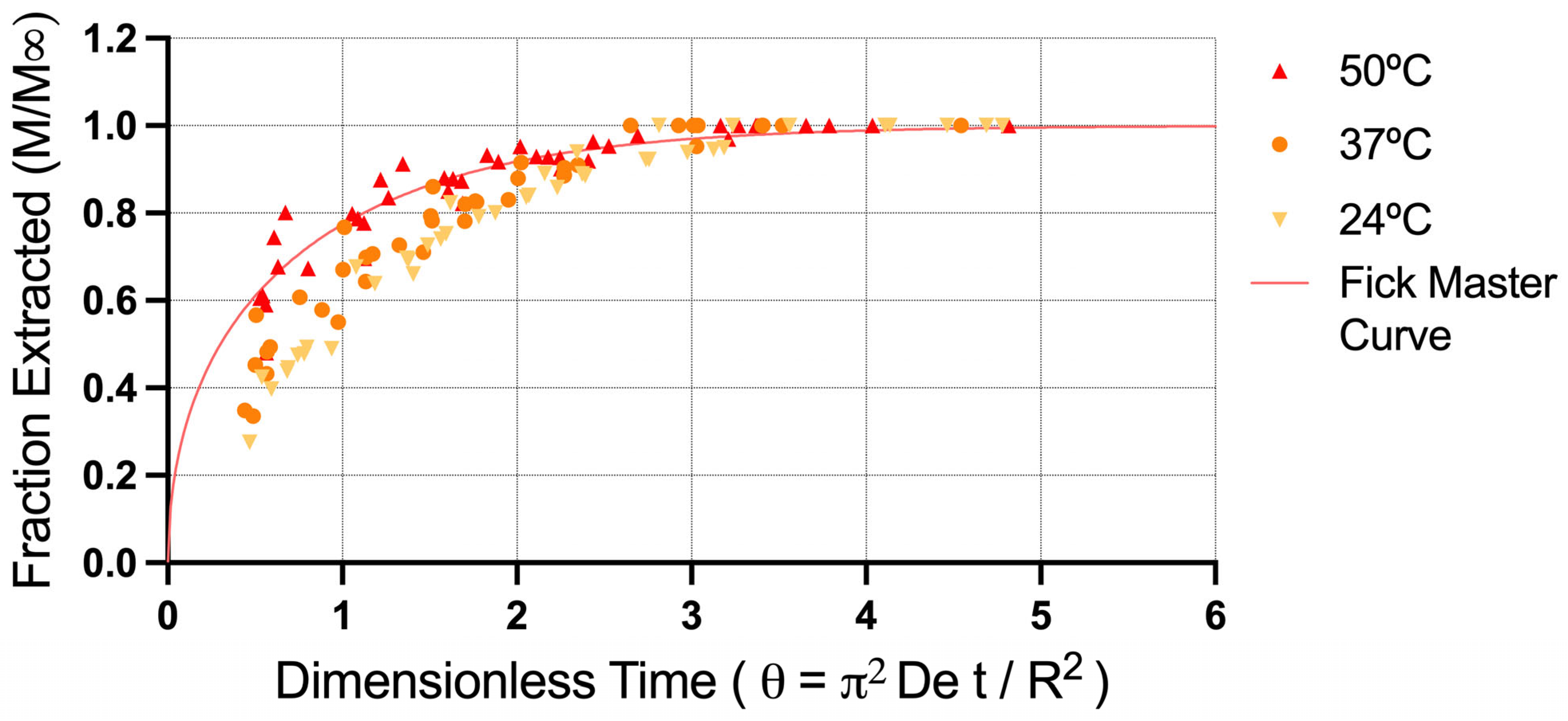 Processes 14 01633 g006 Processes 14 01633 g006