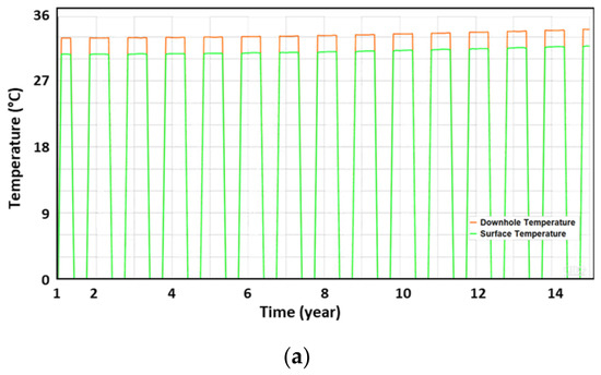 Processes 14 01636 g006a Processes 14 01636 g006a