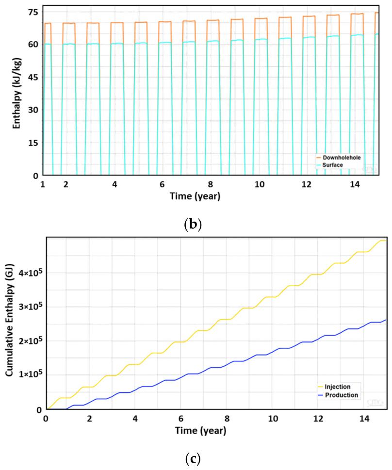 Processes 14 01636 g006b Processes 14 01636 g006b