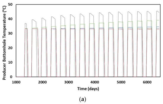 Processes 14 01636 g007a Processes 14 01636 g007a