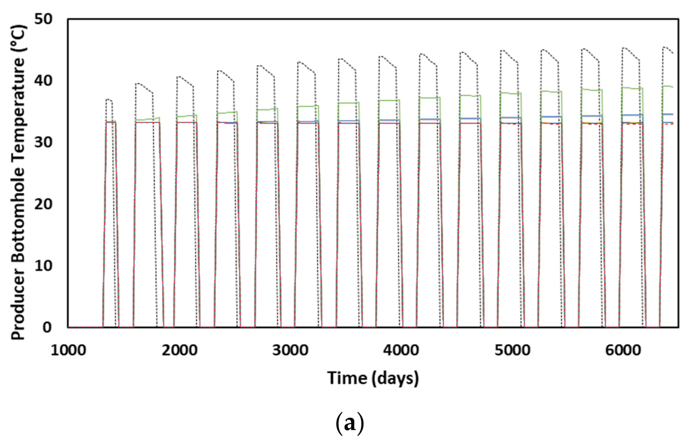 Processes 14 01636 g007a Processes 14 01636 g007a