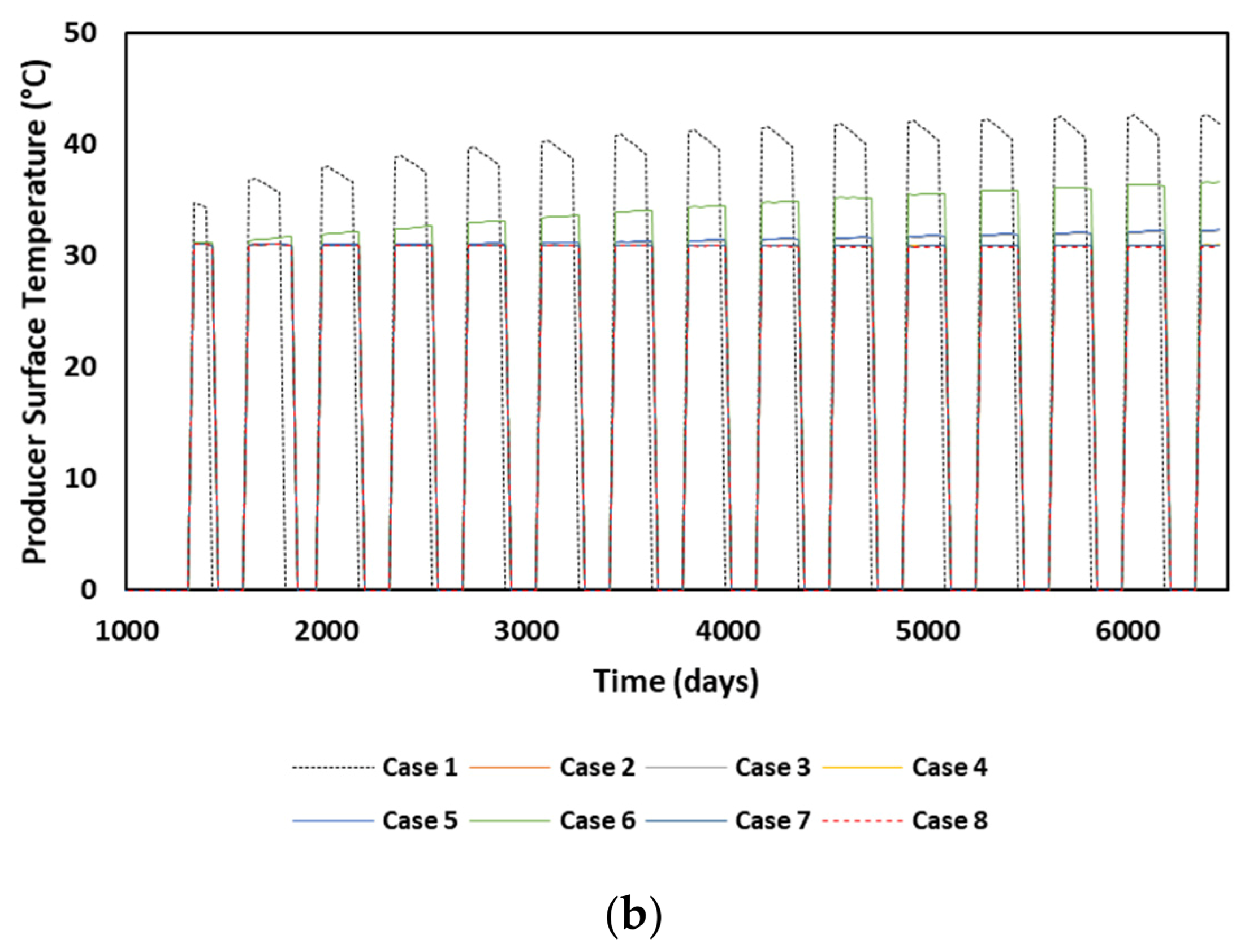 Processes 14 01636 g007b Processes 14 01636 g007b