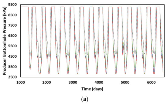 Processes 14 01636 g009a Processes 14 01636 g009a