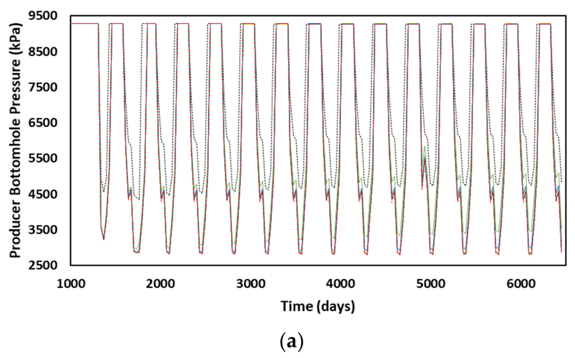 Processes 14 01636 g009a Processes 14 01636 g009a