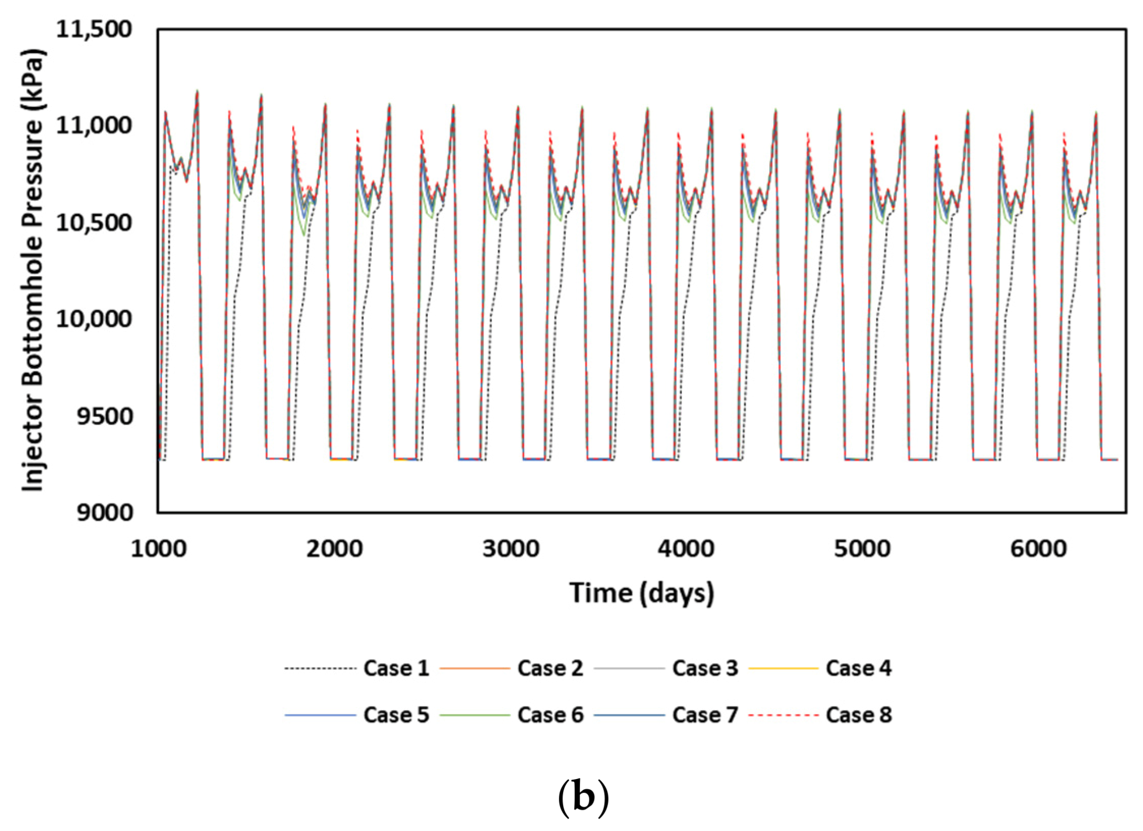 Processes 14 01636 g009b Processes 14 01636 g009b