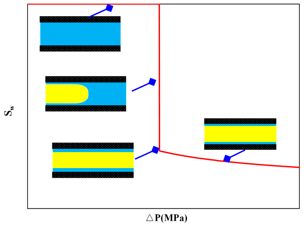 Processes 14 01663 g002 Processes 14 01663 g002