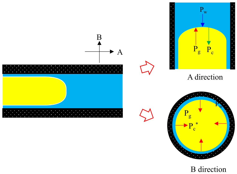 Processes 14 01663 g003 Processes 14 01663 g003