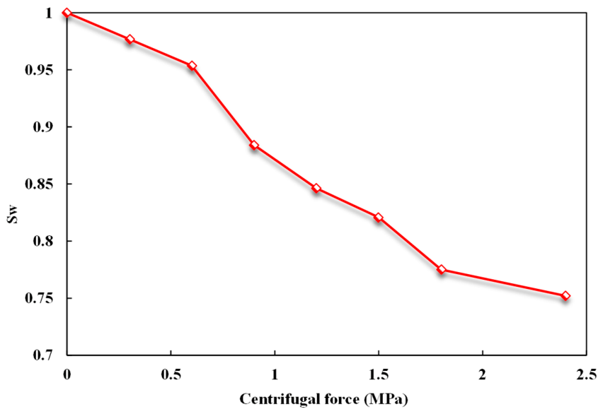 Processes 14 01663 g006 Processes 14 01663 g006