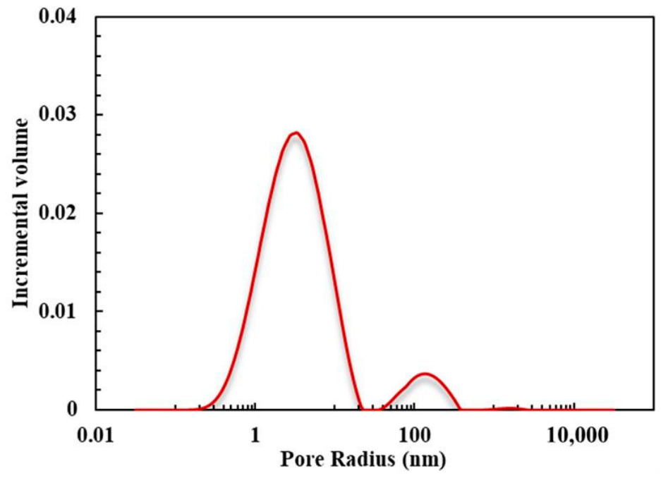 Processes 14 01663 g007 Processes 14 01663 g007