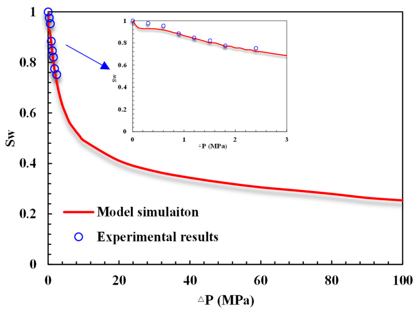 Processes 14 01663 g008 Processes 14 01663 g008
