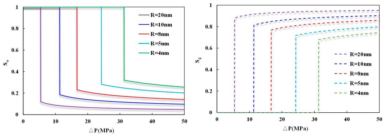 Processes 14 01663 g009 Processes 14 01663 g009