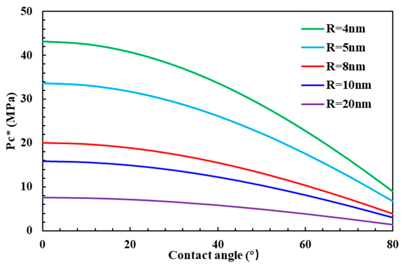 Processes 14 01663 g010 Processes 14 01663 g010