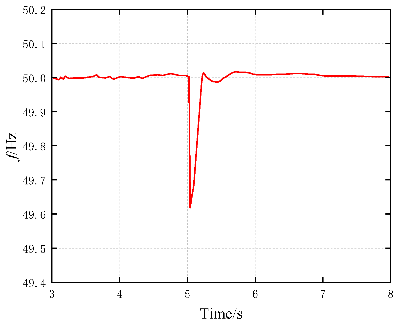 Processes 14 01933 g018 Processes 14 01933 g018