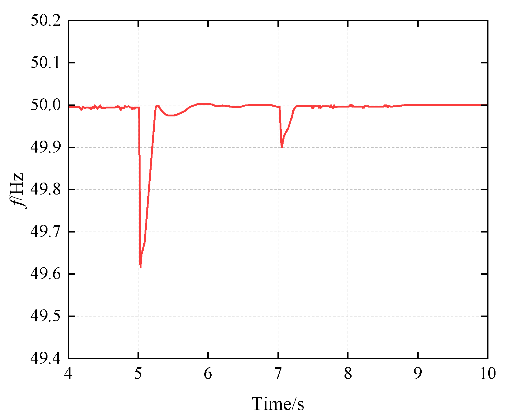 Processes 14 01933 g022 Processes 14 01933 g022