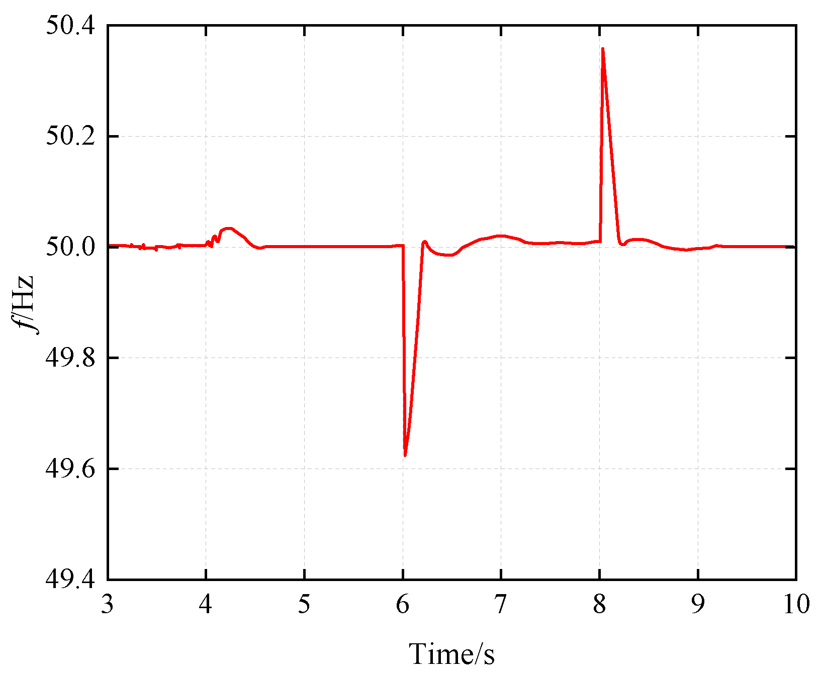 Processes 14 01933 g026 Processes 14 01933 g026