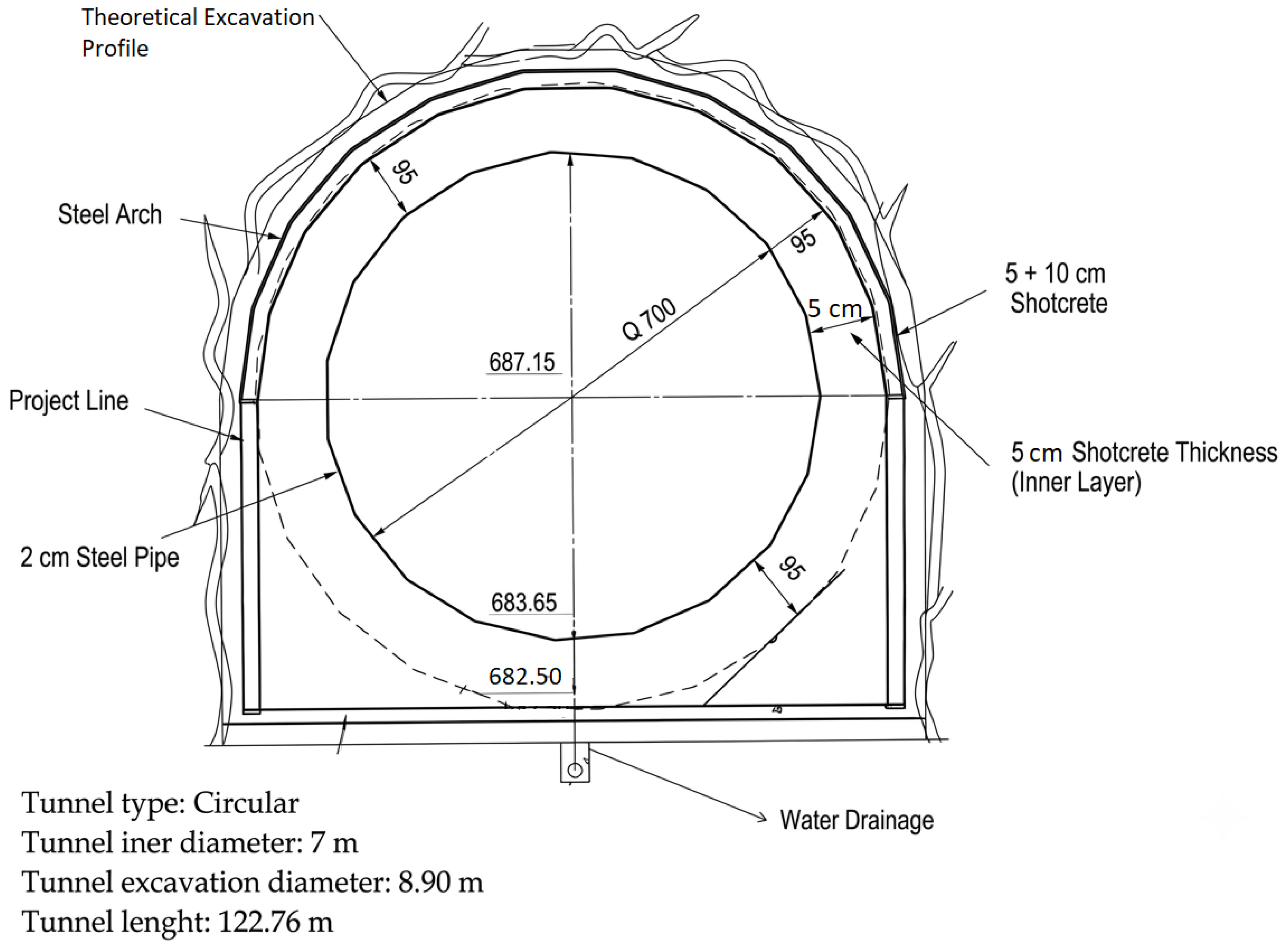 Processes 14 01965 g008