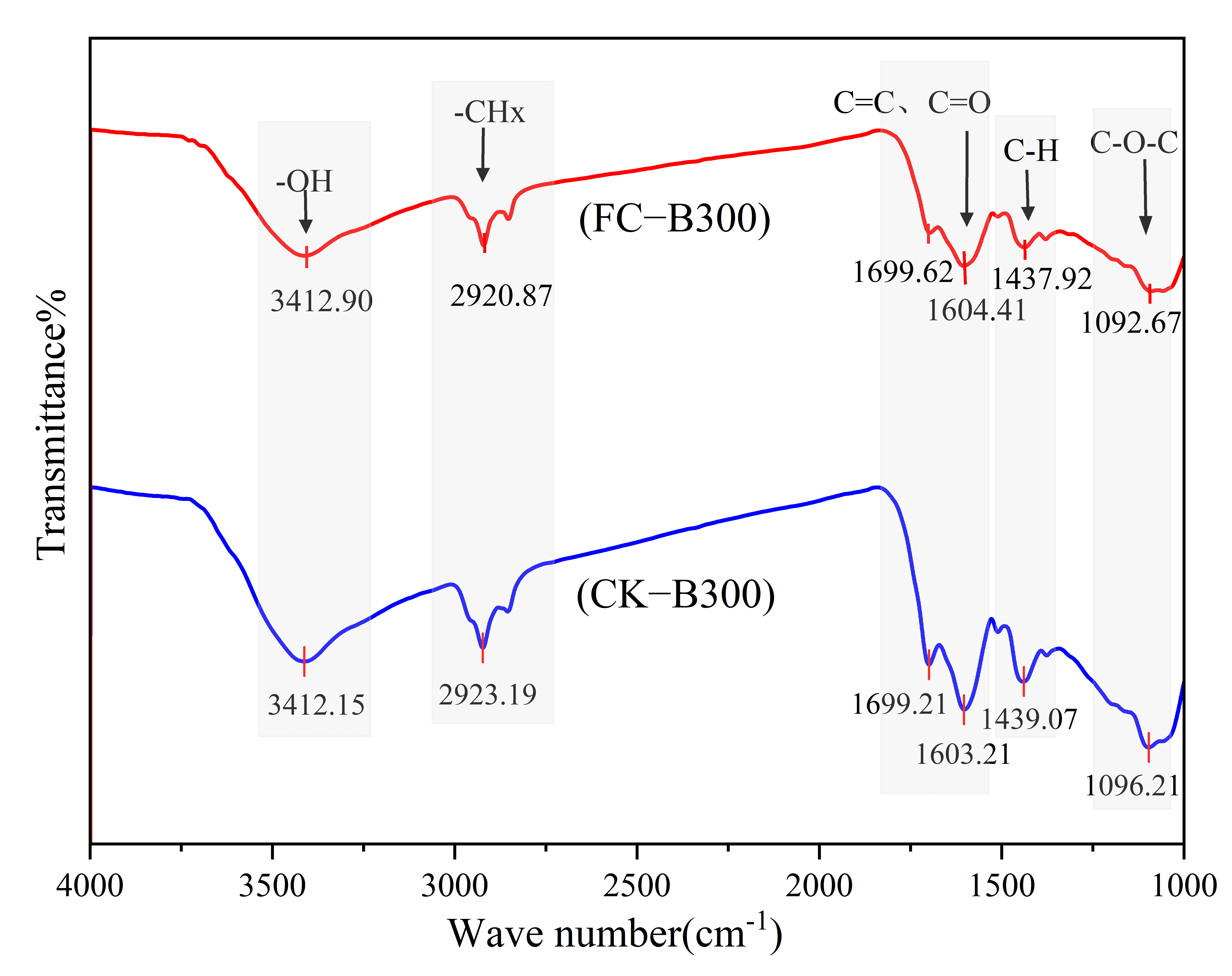 Processes 14 02019 g005 Processes 14 02019 g005