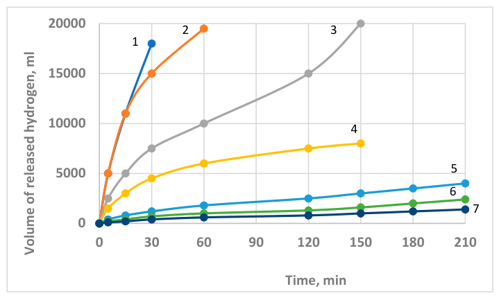 Processes 14 02048 g008 Processes 14 02048 g008