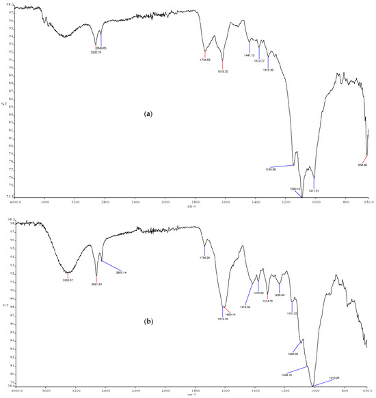 Processes 14 02117 g008a Processes 14 02117 g008a