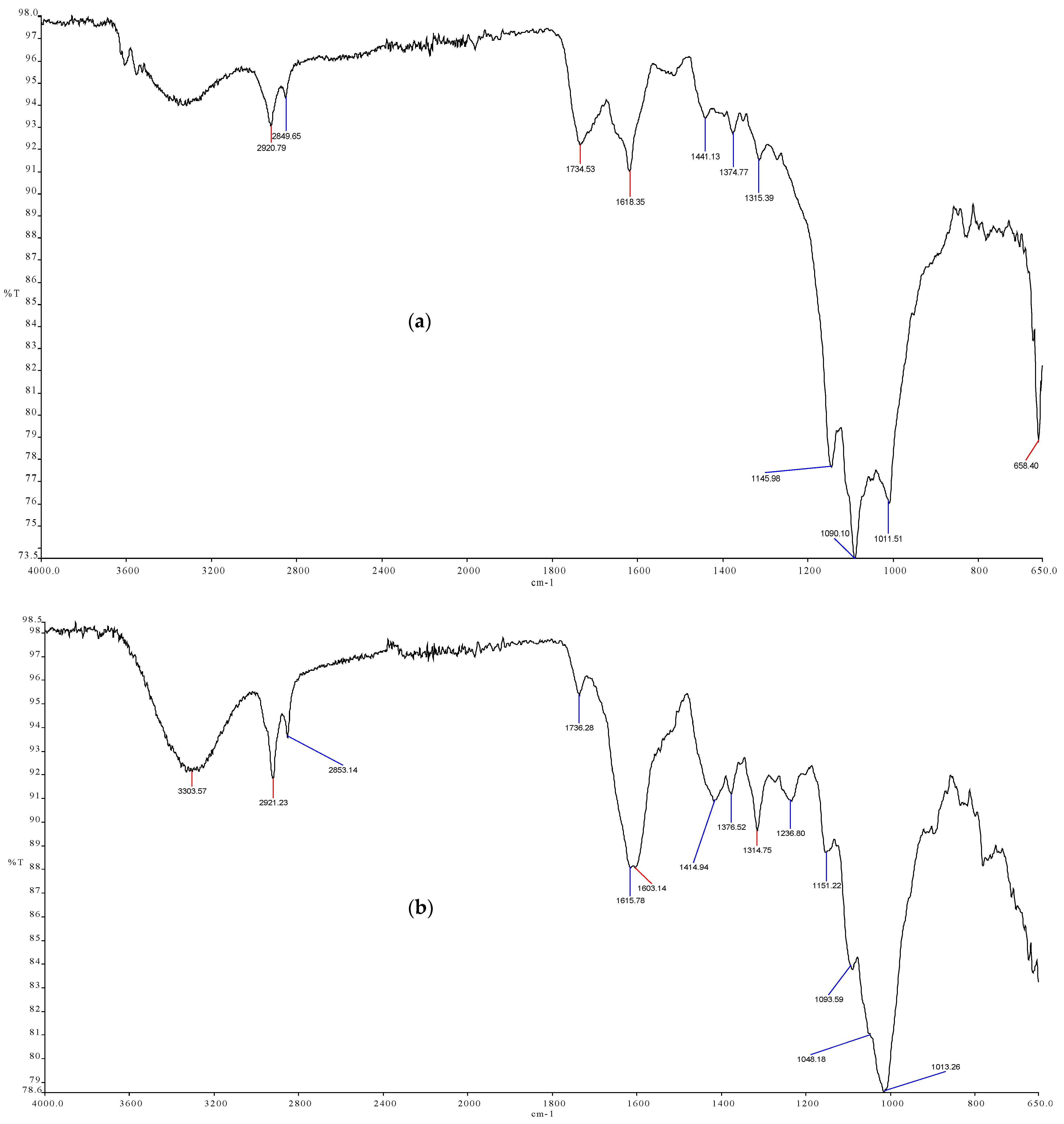 Processes 14 02117 g008a Processes 14 02117 g008a