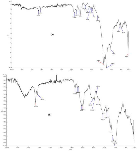 Processes 14 02117 g010a Processes 14 02117 g010a