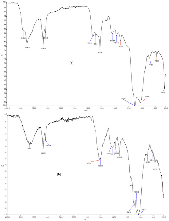 Processes 14 02117 g011a Processes 14 02117 g011a
