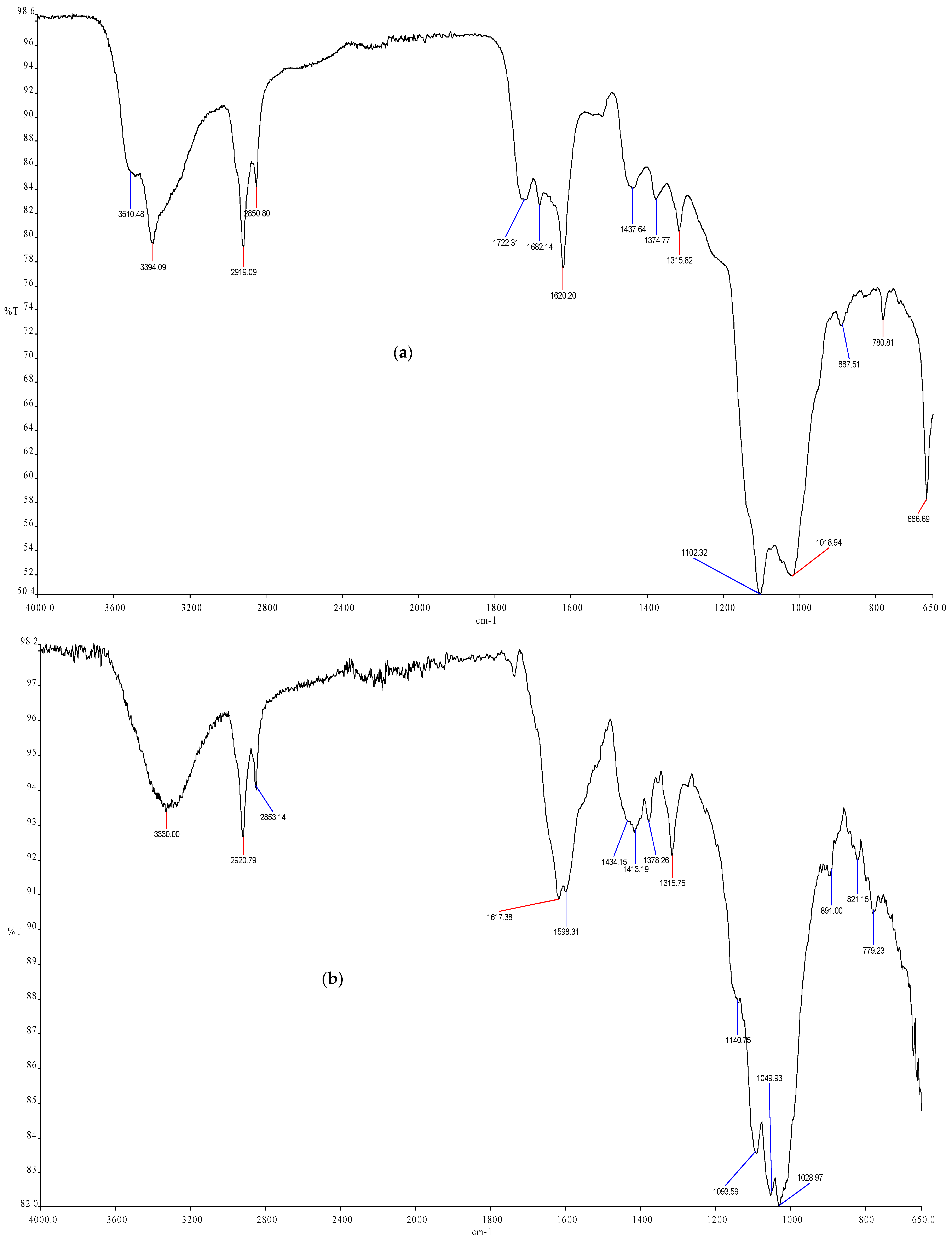 Processes 14 02117 g011a Processes 14 02117 g011a